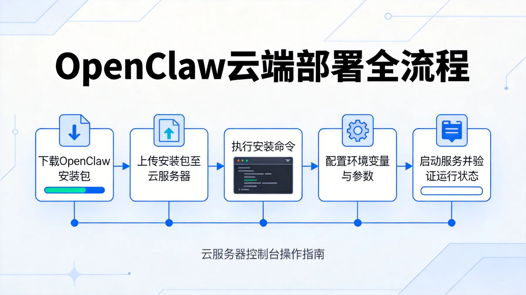 OpenClaw 云端部署流程图
