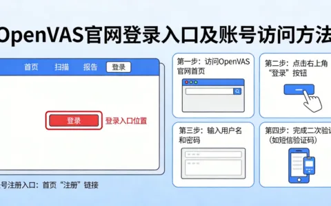 OpenVAS官网登录入口及账号访问方法