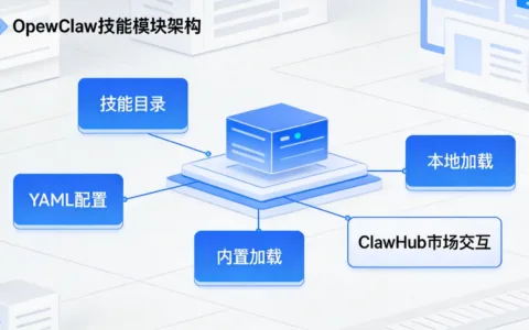 OpenClaw官网技能模块介绍与实际应用场景