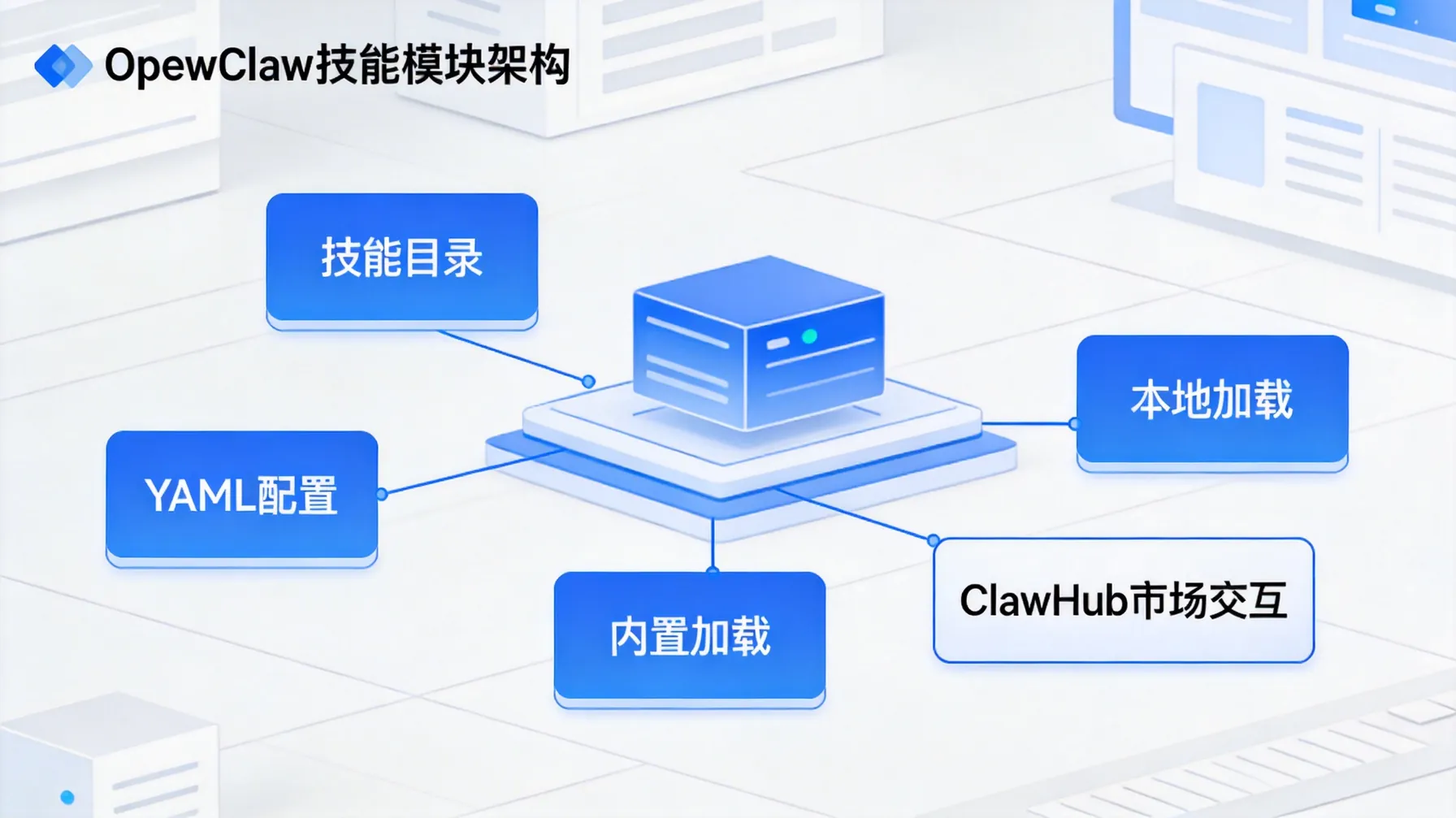 OpenClaw技能模块技术架构示意图