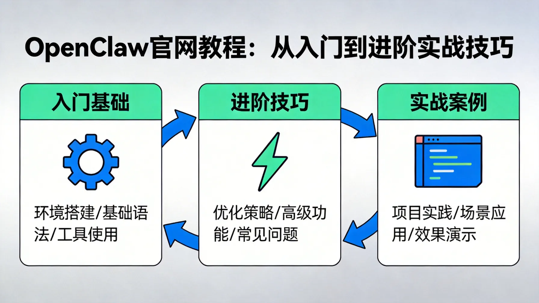 OpenClaw官网教程：从入门到进阶实战技巧 概念示意图