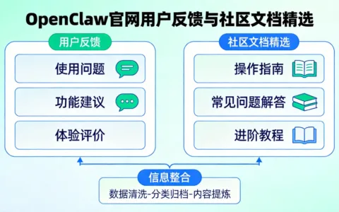 OpenClaw官网用户反馈与社区文档精选