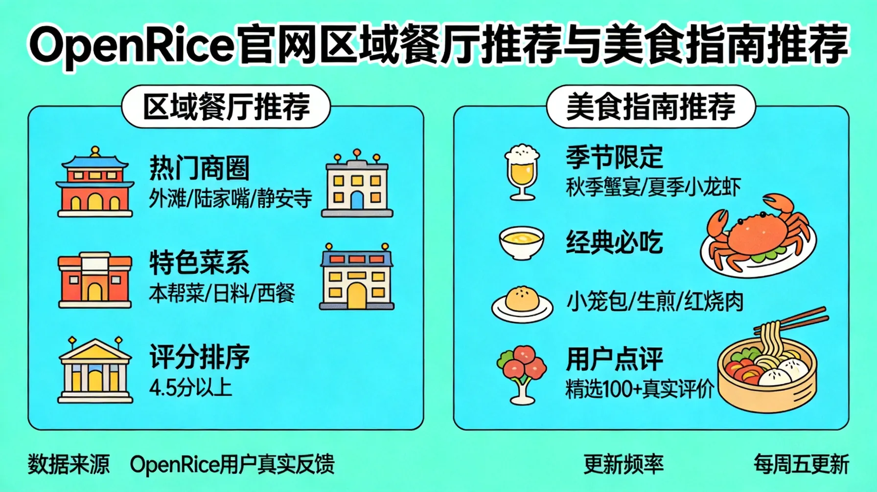 OpenRice官网区域餐厅推荐与美食指南推荐 概念示意图